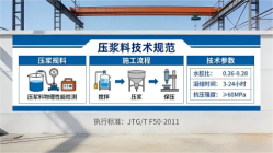 惠来本地工厂讲解:说一遍公路压浆料和铁路压浆料的区别
